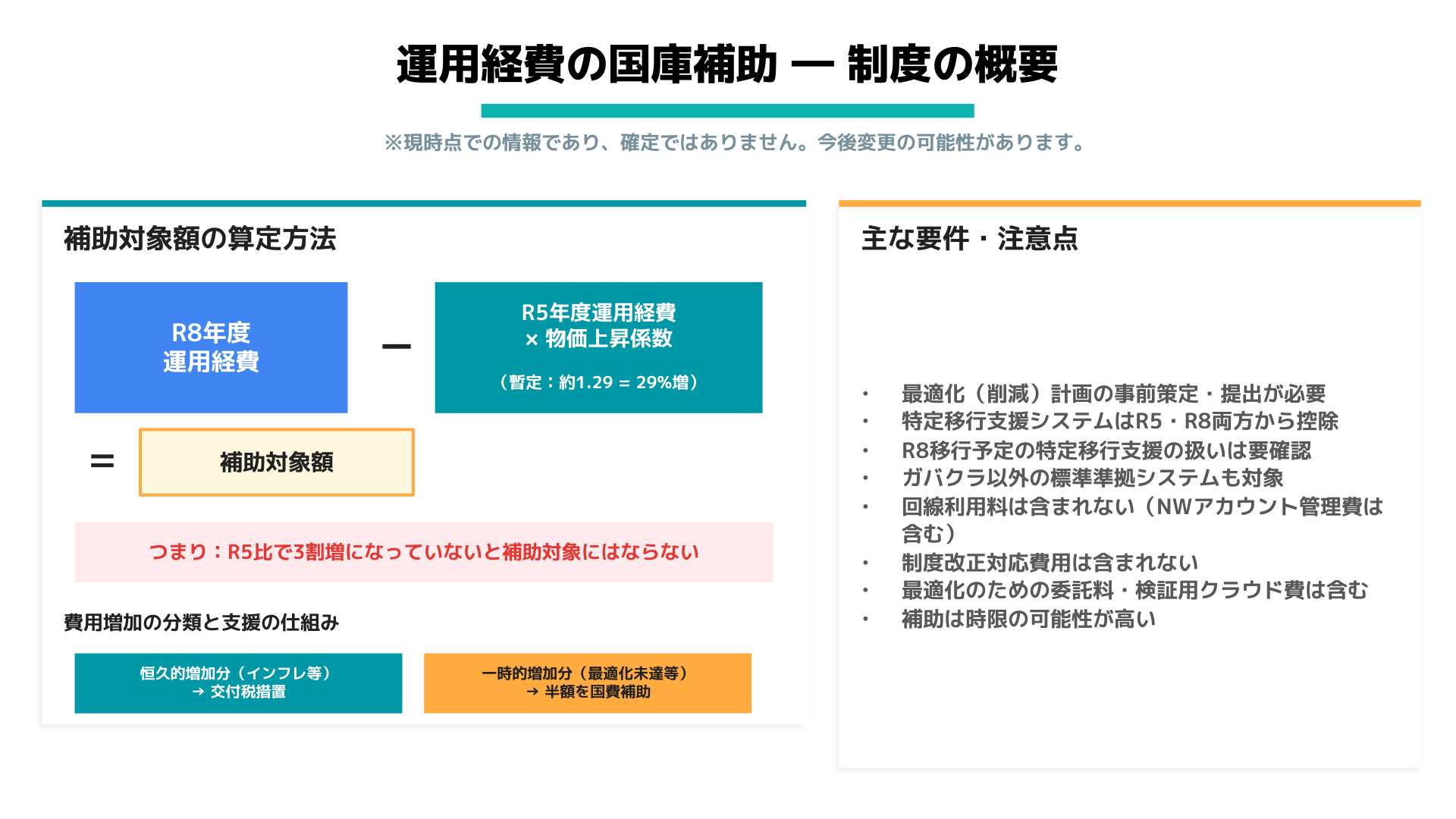 運用経費の国庫補助 制度概要