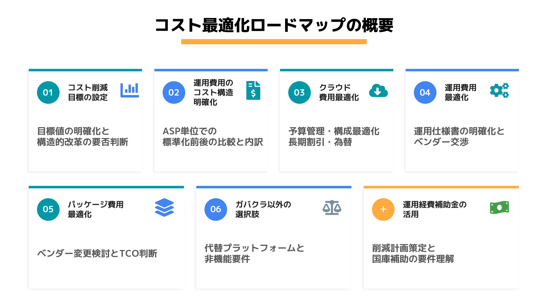 コスト最適化の想定と考慮点