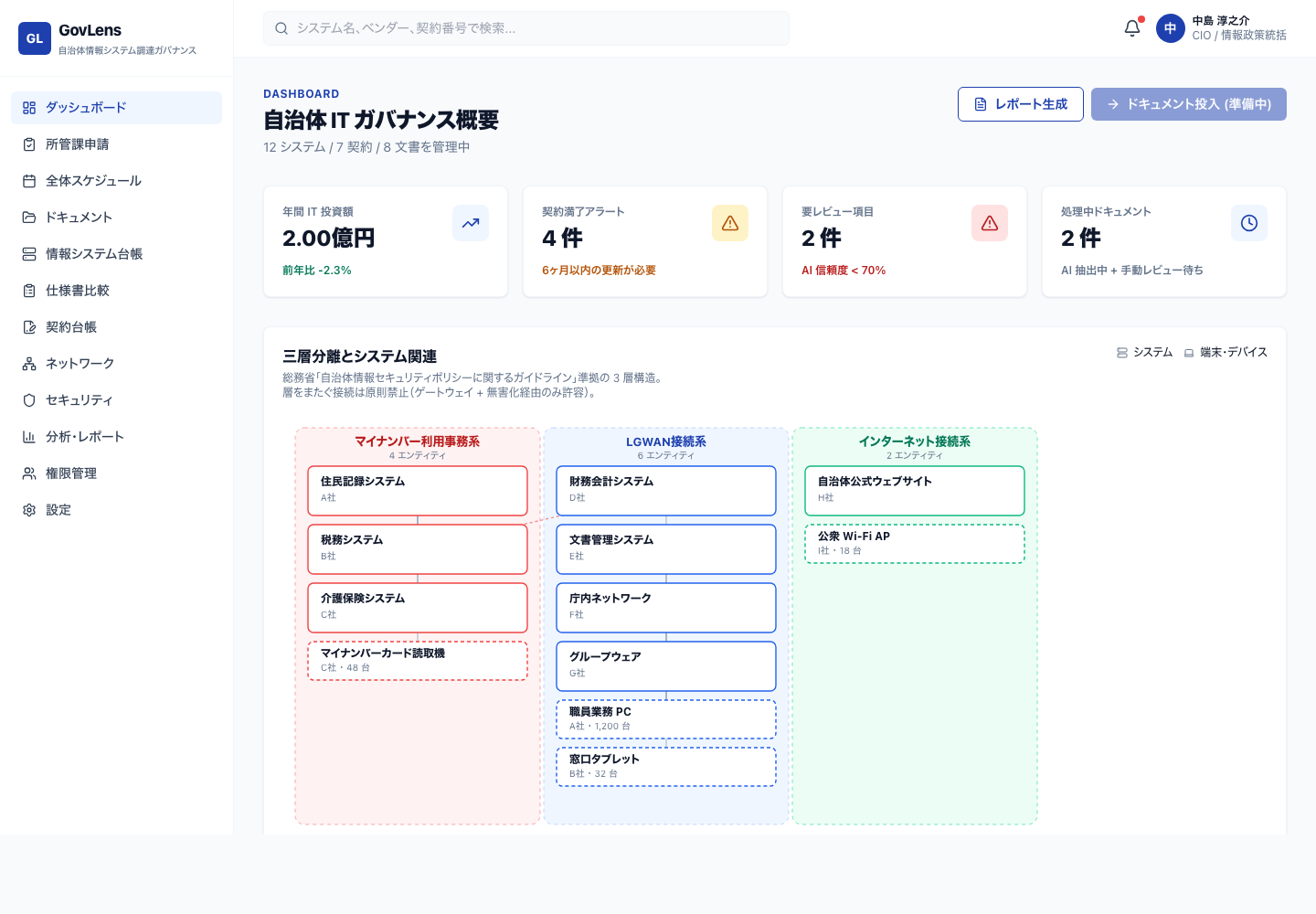 自治体情報システム調達ガバナンスプラットフォーム「GovLens（仮称）」を公開しました