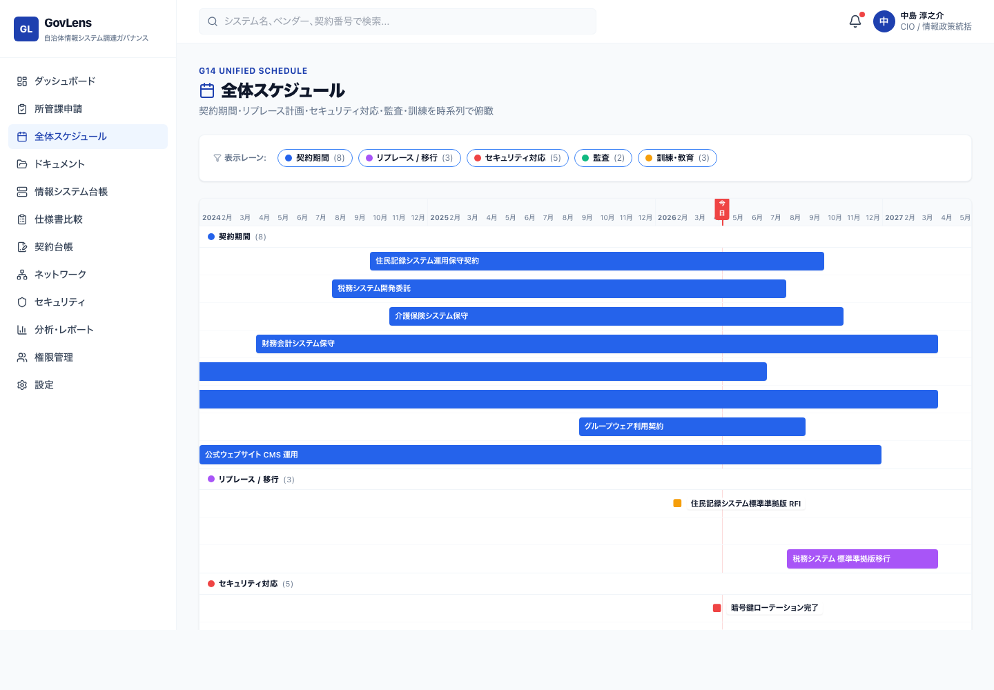 全体スケジュール（契約・リプレース・セキュリティ・監査・訓練）