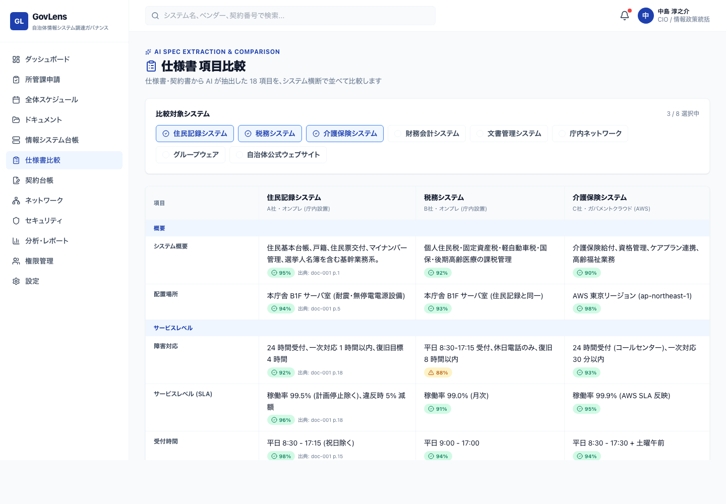 仕様書項目の横並び比較レビュー