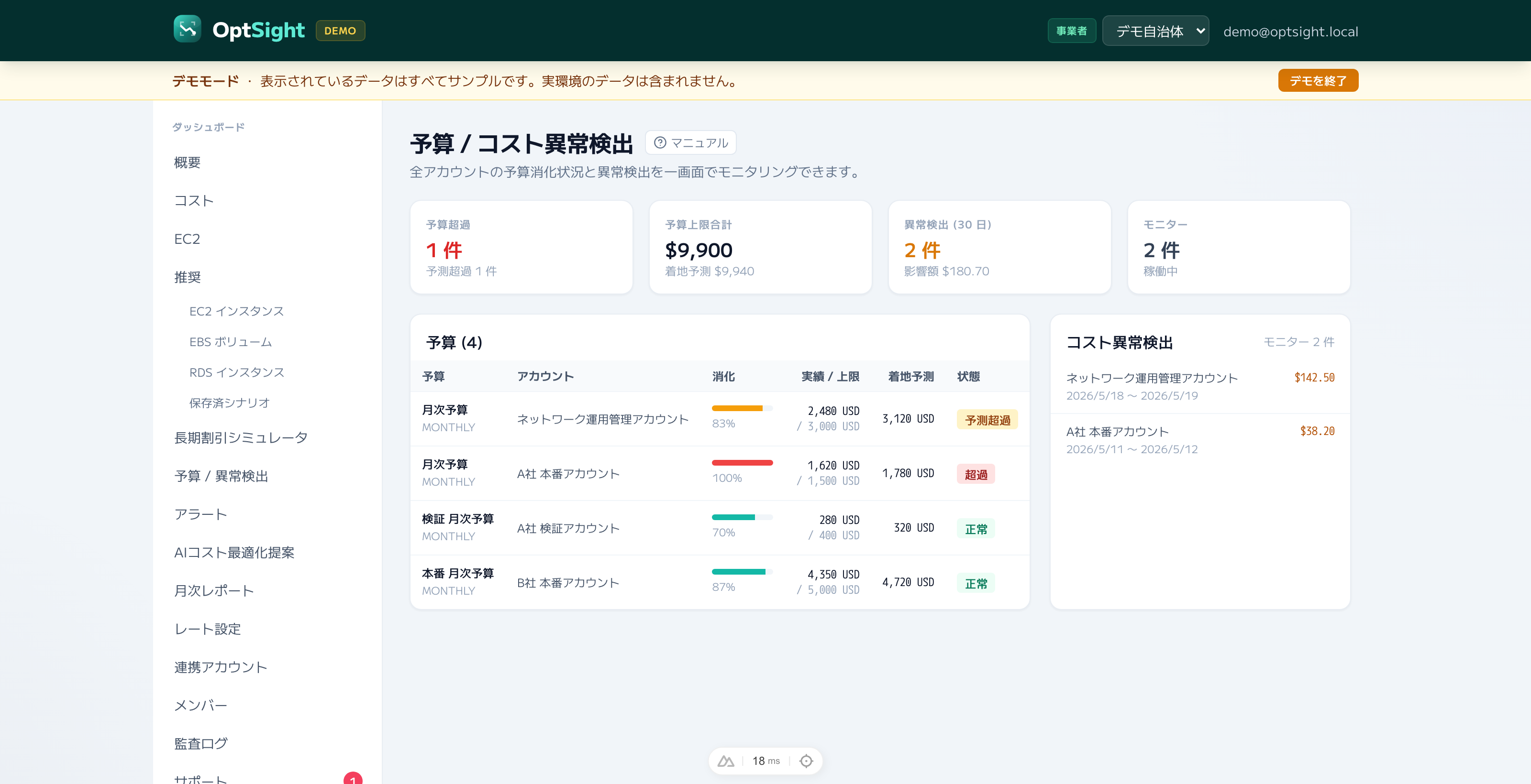 予算・異常検出ダッシュボード