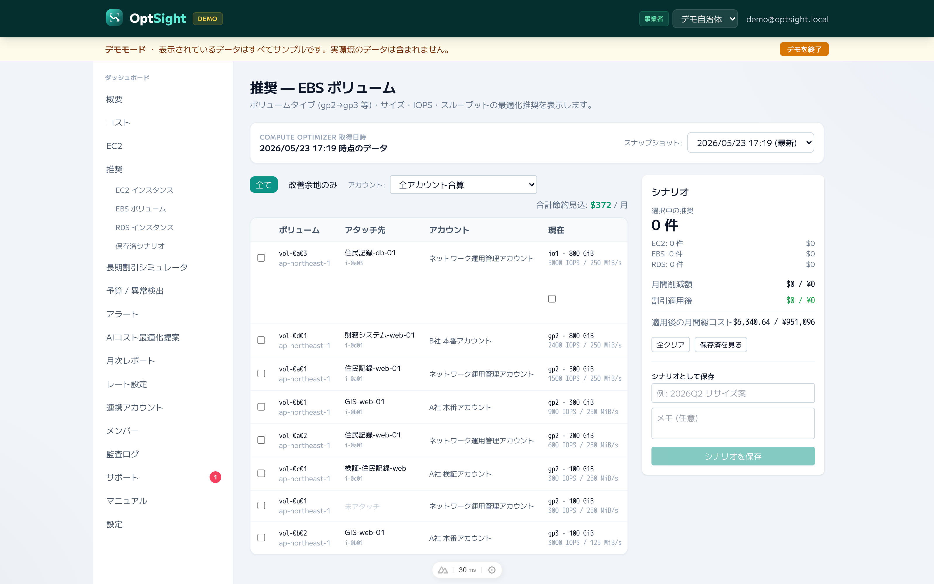 EBS 最適化推奨