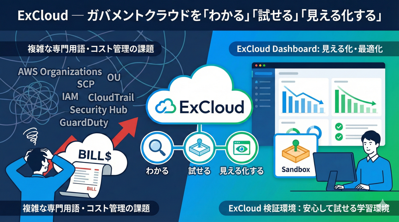 ExCloud  - ガバメントクラウドを「わかる」「試せる」「見える化する」