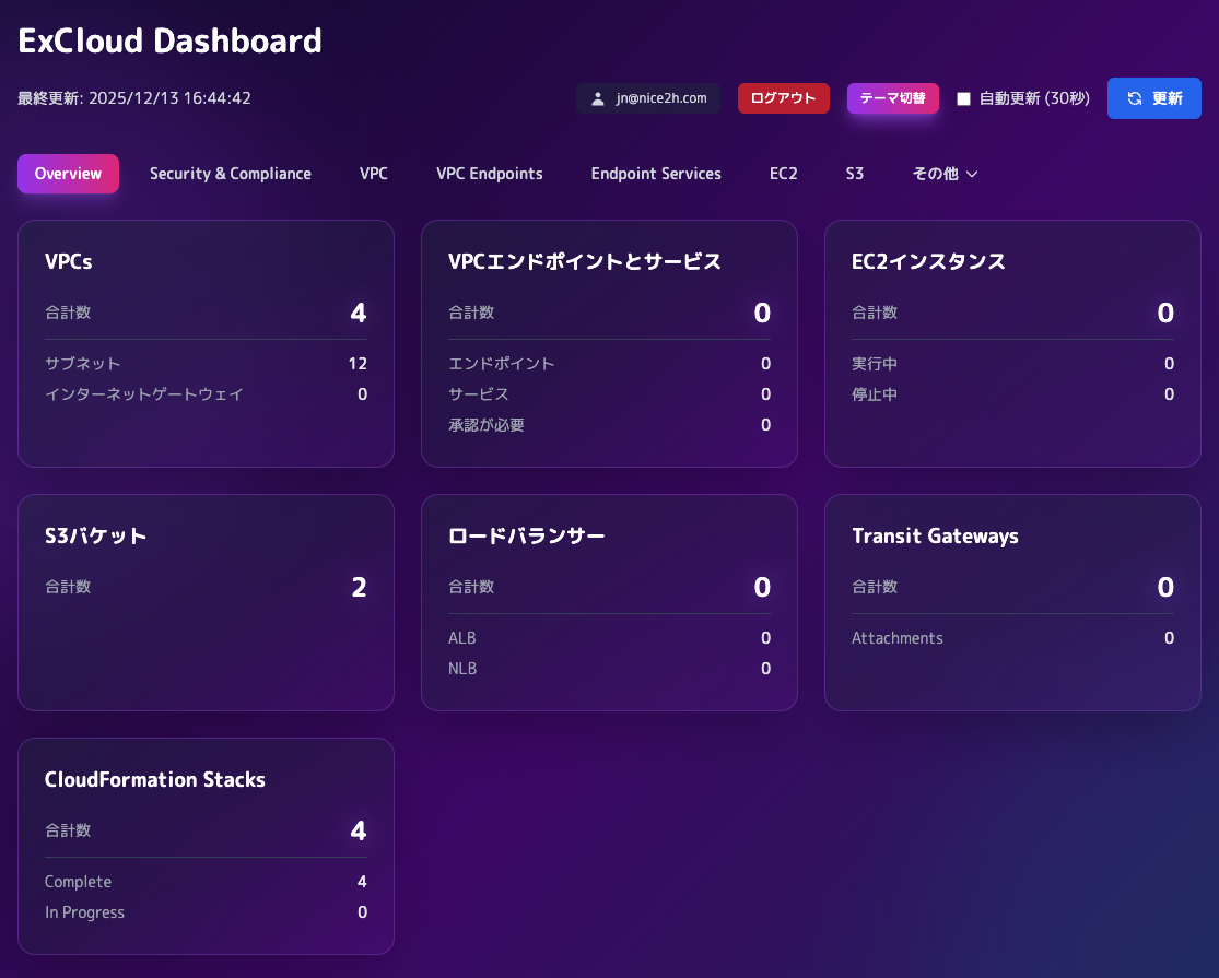 ExCloud Dashboard - 自治体向けクラウド運用管理プラットフォーム（開発中）